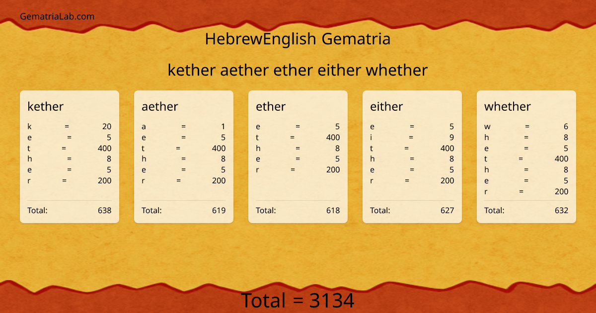 kether aether ether either whether in hebrewEnglish Gematria